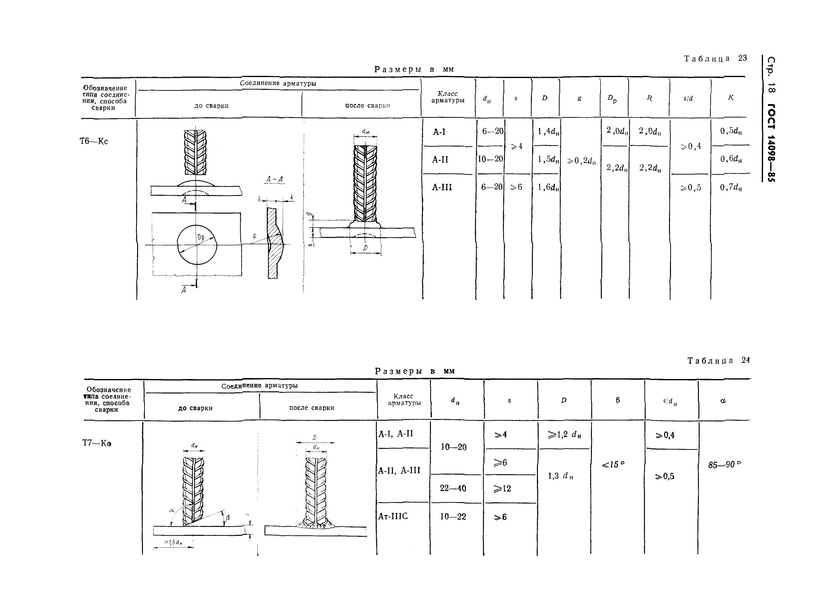 Страница 21 ГОСТ 14098-85