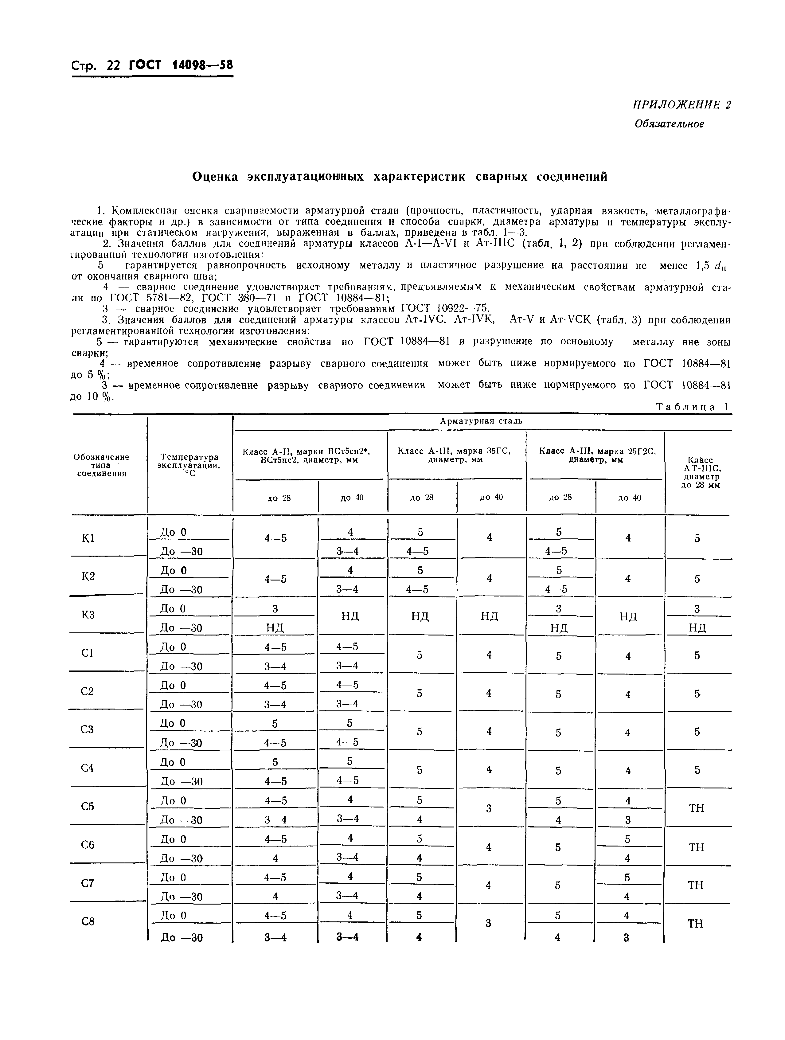 Страница 25 ГОСТ 14098-85