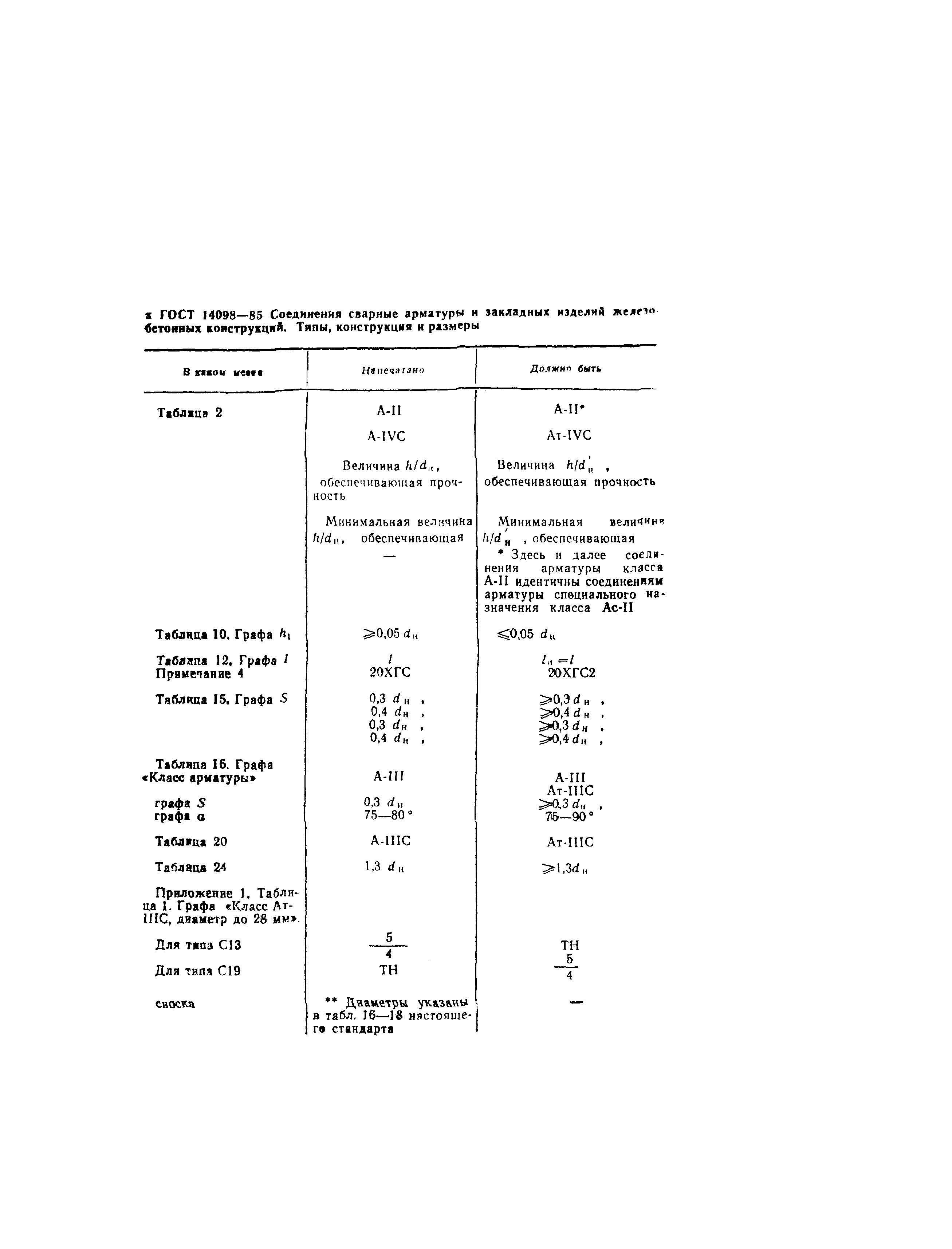 Страница 30 ГОСТ 14098-85