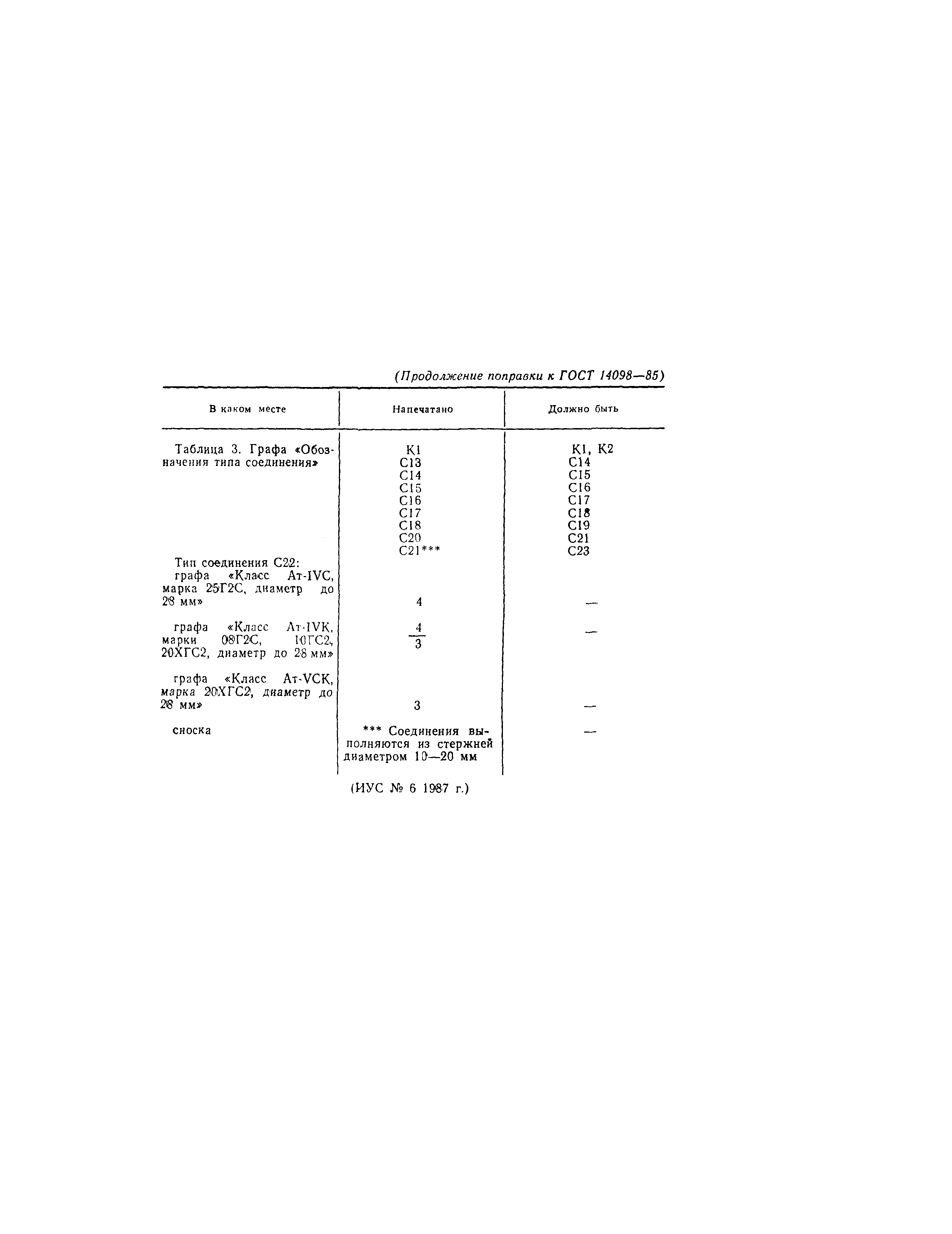 Страница 31 ГОСТ 14098-85