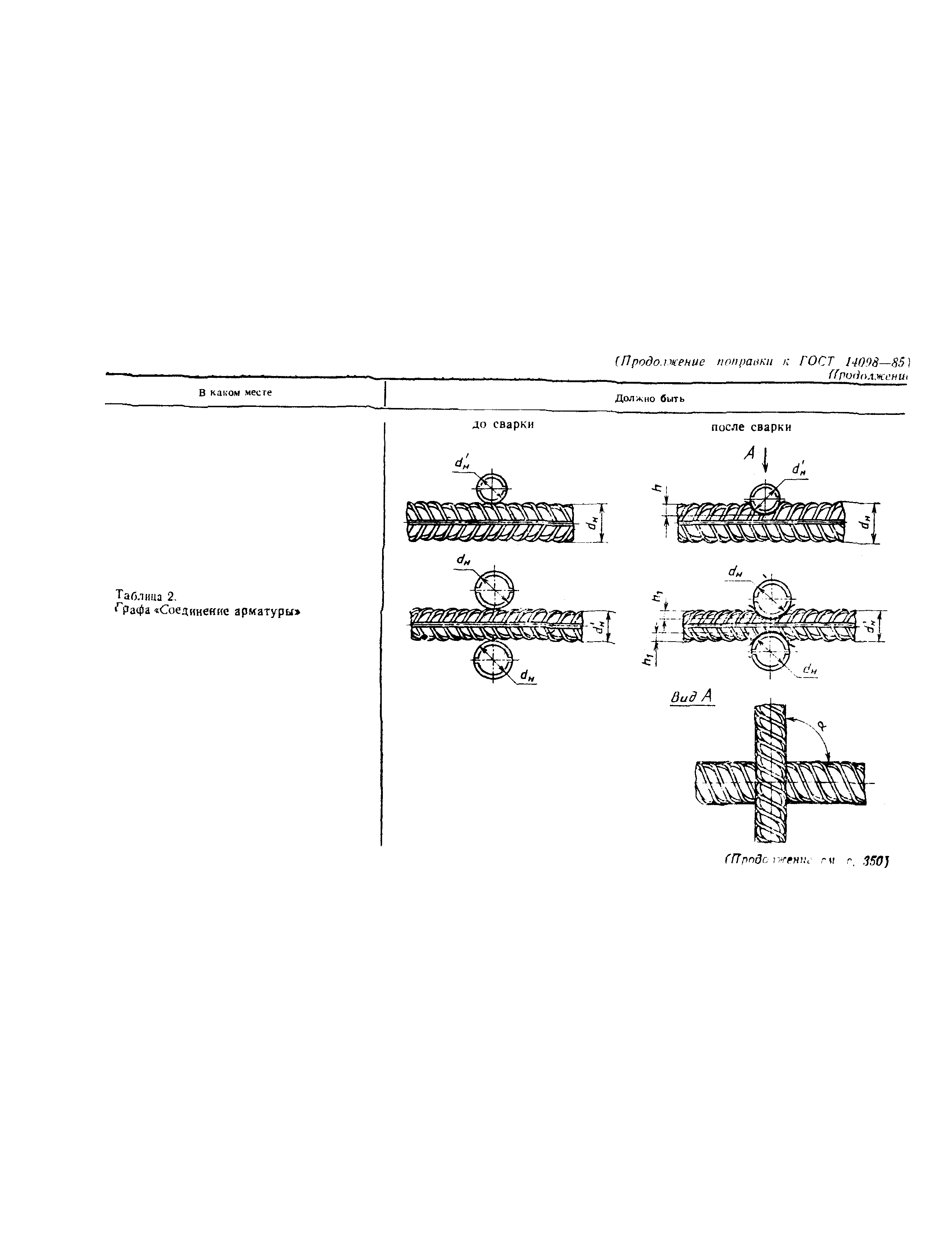 Страница 34 ГОСТ 14098-85
