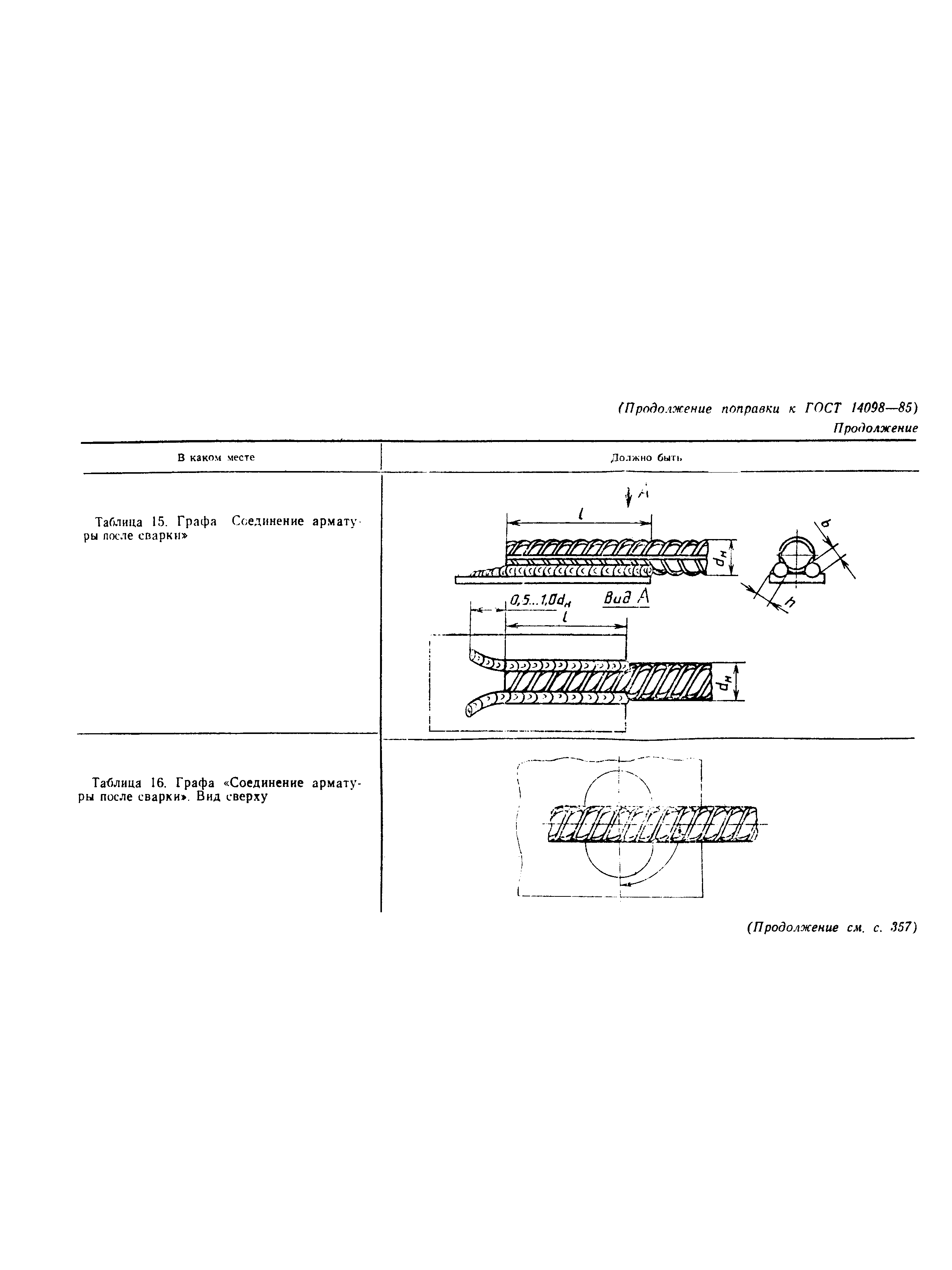 Страница 41 ГОСТ 14098-85