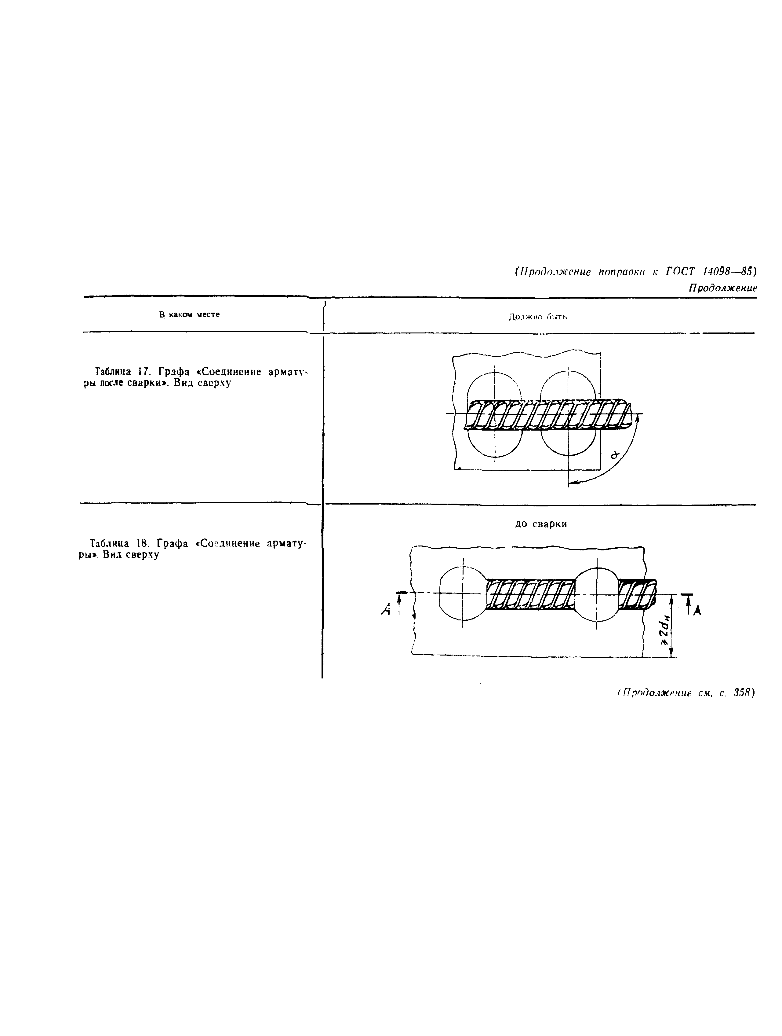 Страница 42 ГОСТ 14098-85