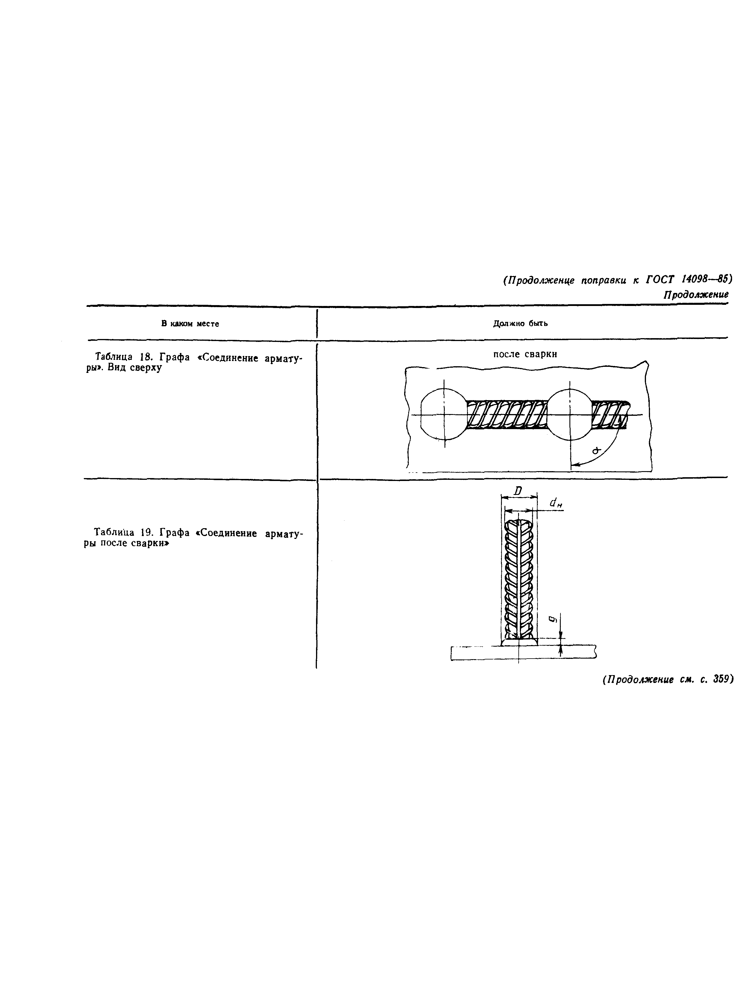 Страница 43 ГОСТ 14098-85