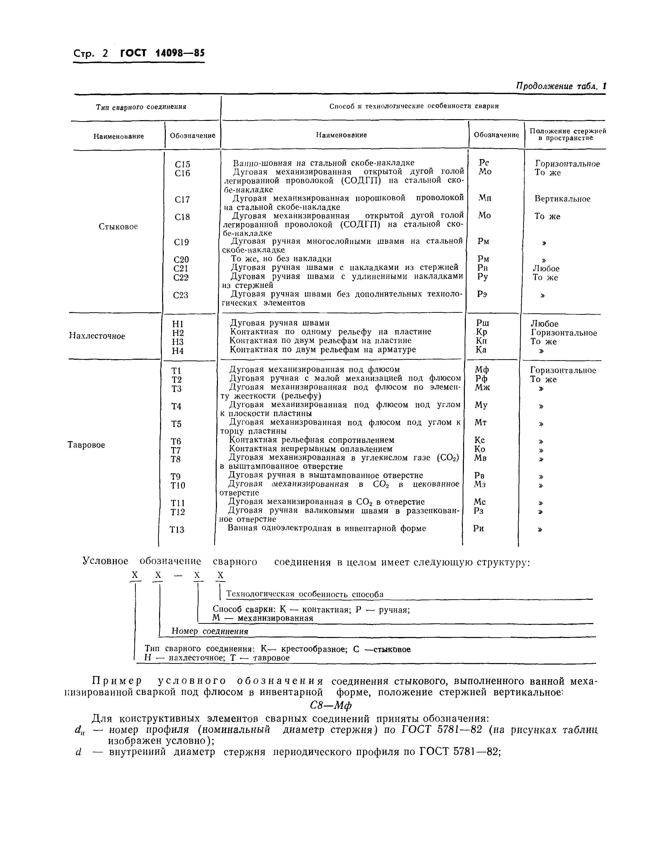 Страница 5 ГОСТ 14098-85