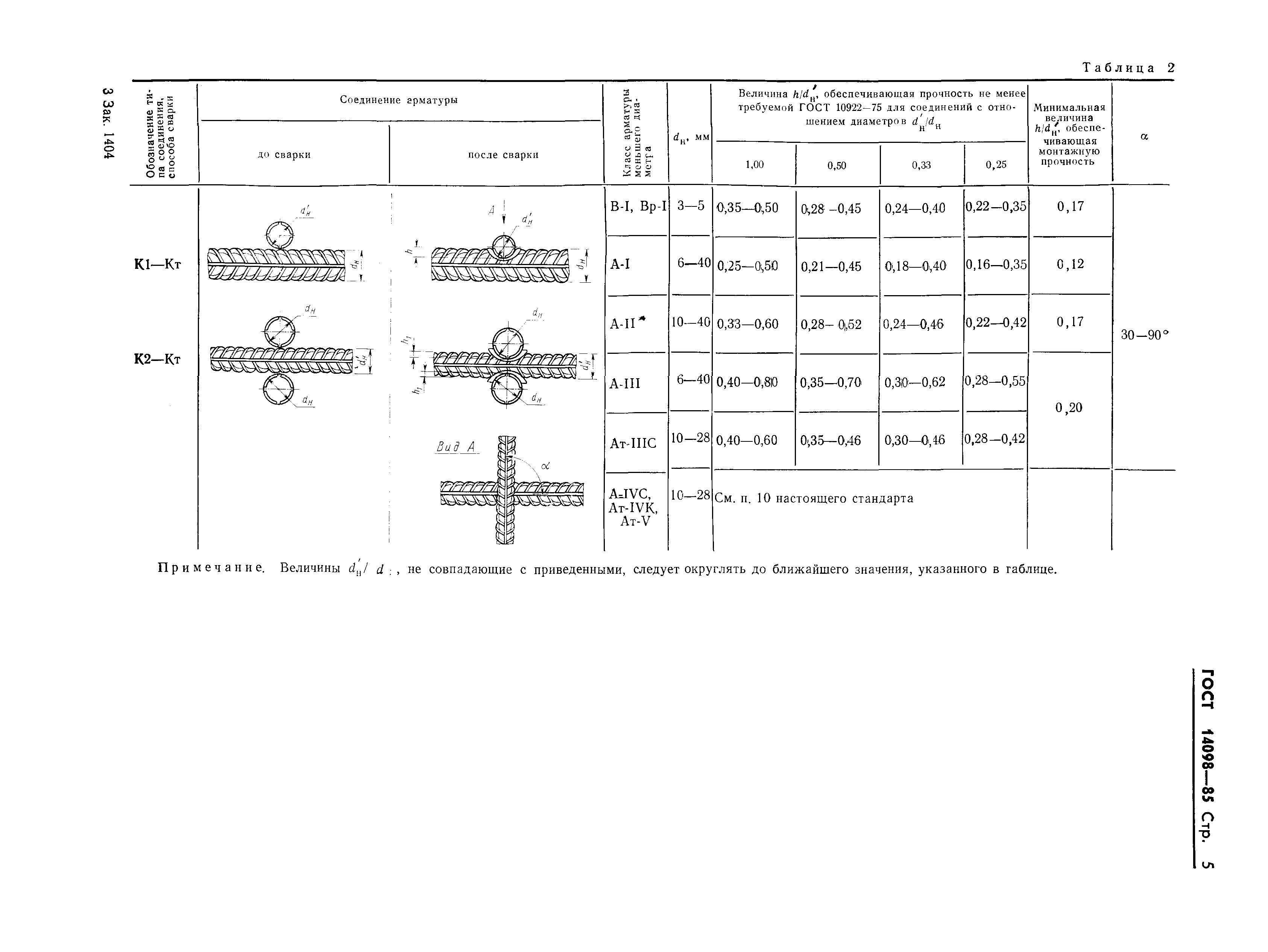 Страница 8 ГОСТ 14098-85
