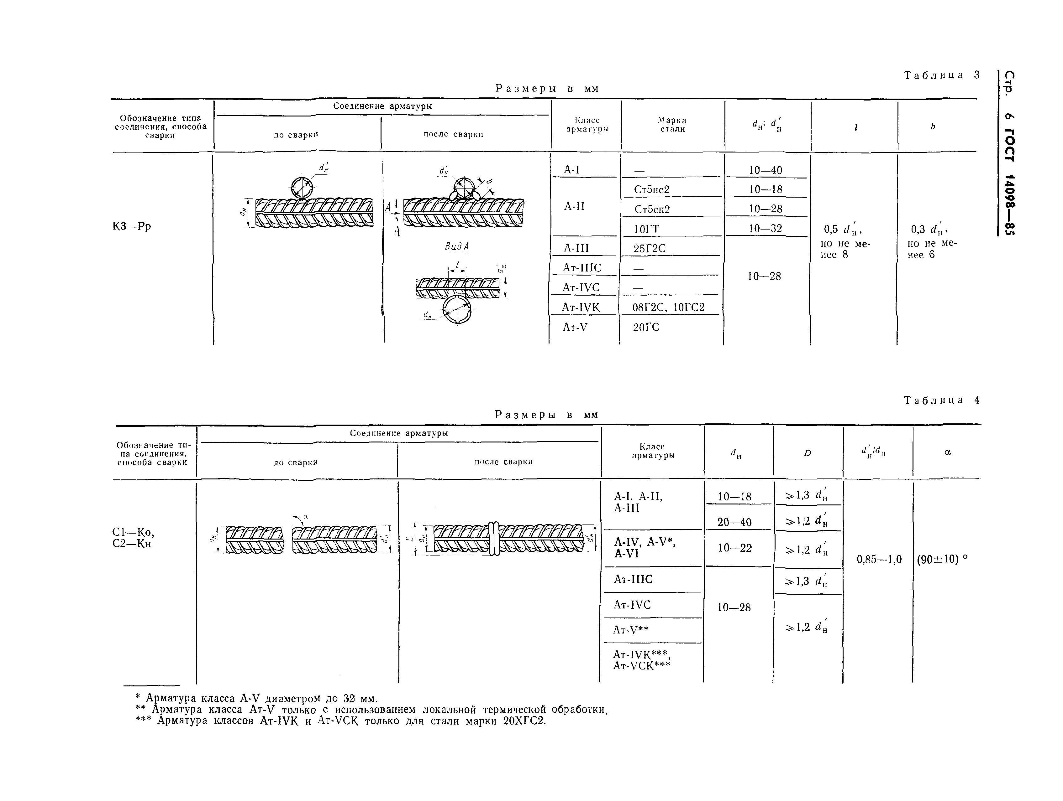 Страница 9 ГОСТ 14098-85