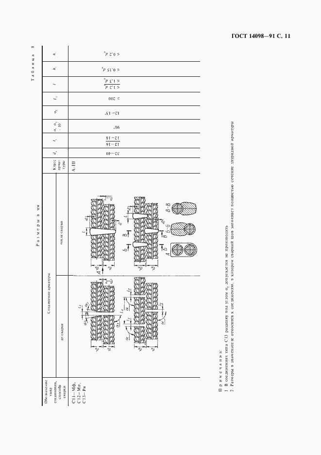 Страница 12 ГОСТ 14098-91