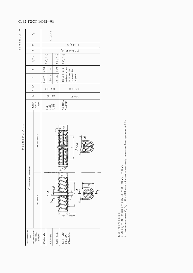 Страница 13 ГОСТ 14098-91