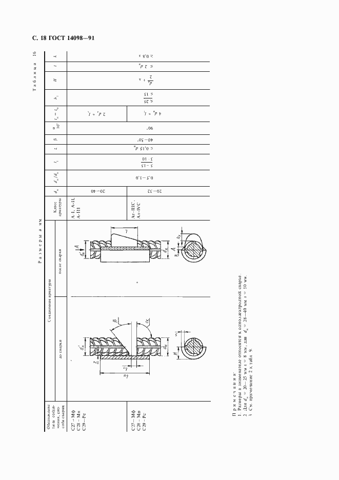 Страница 19 ГОСТ 14098-91