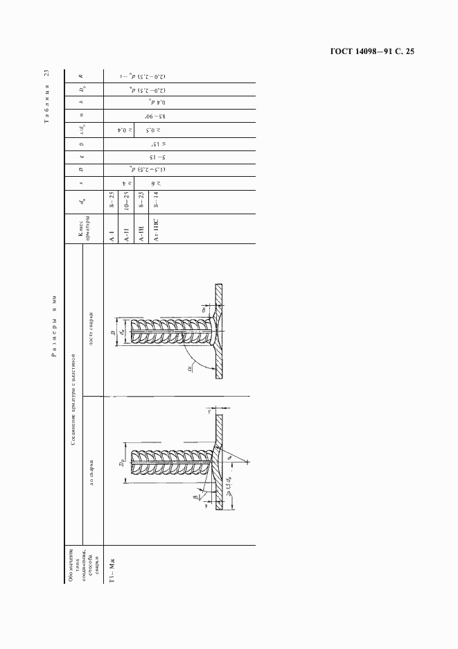 Страница 26 ГОСТ 14098-91