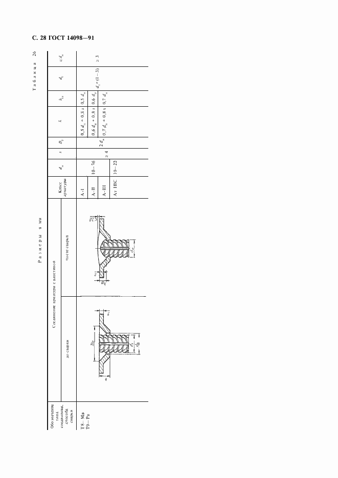 Страница 29 ГОСТ 14098-91
