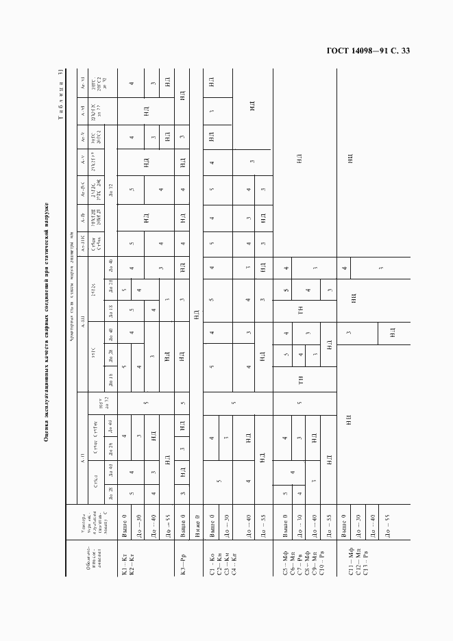Страница 34 ГОСТ 14098-91