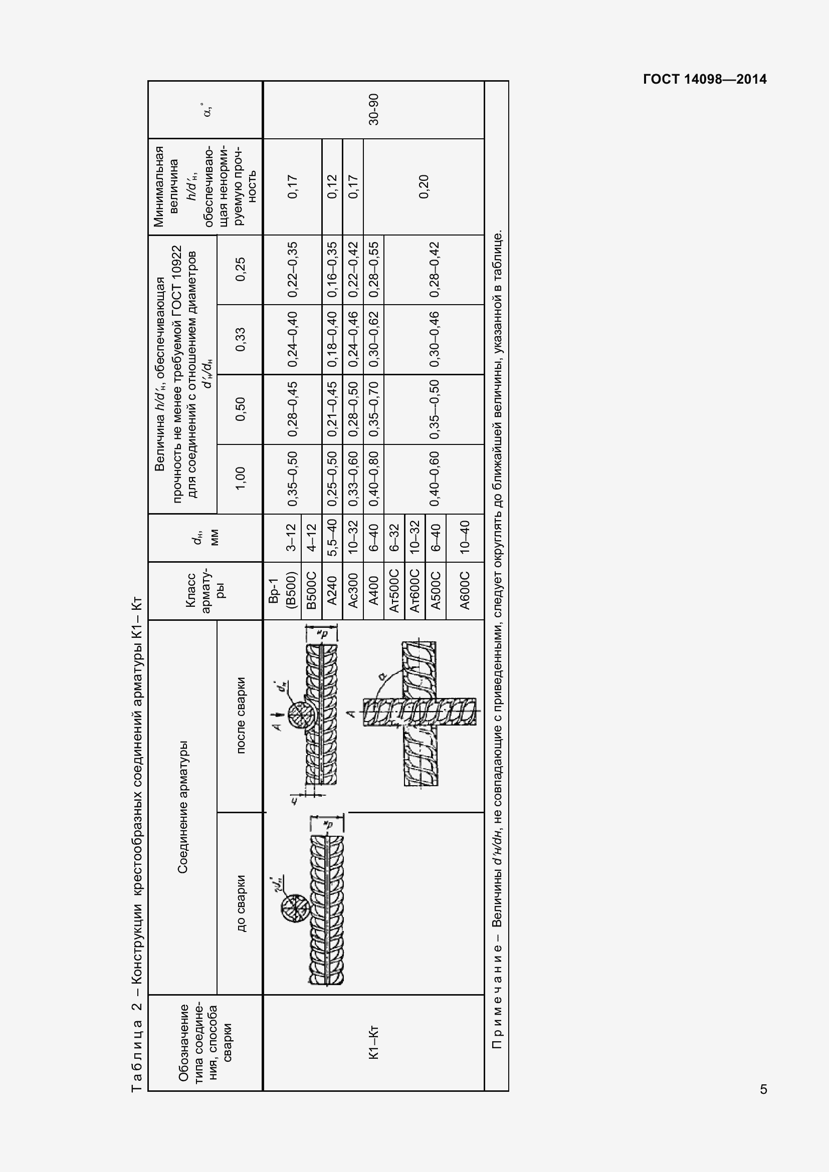 Страница 10 ГОСТ 14098-2014
