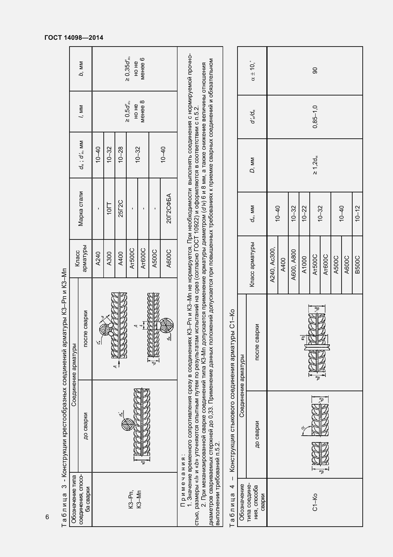 Страница 11 ГОСТ 14098-2014