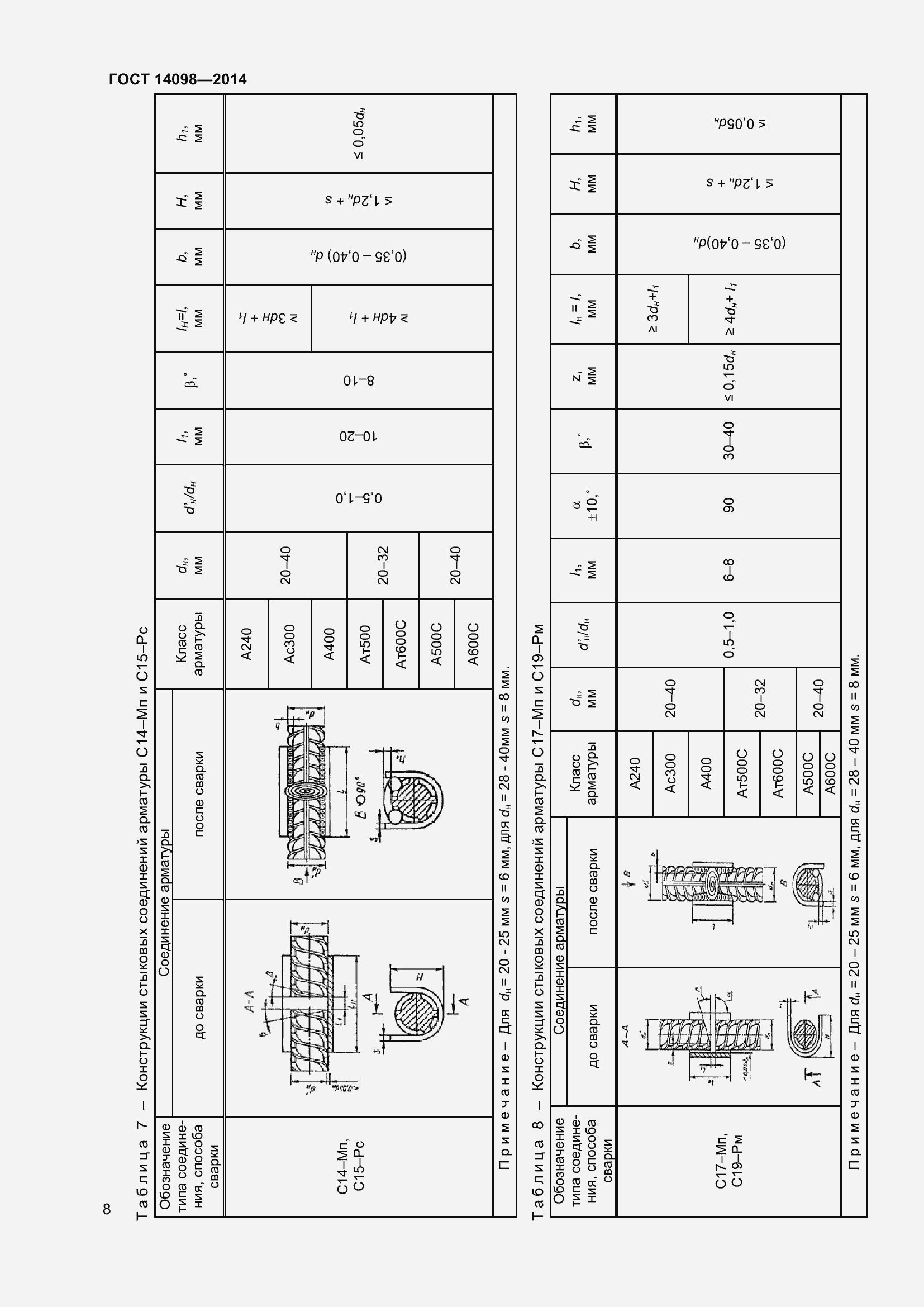 Страница 13 ГОСТ 14098-2014