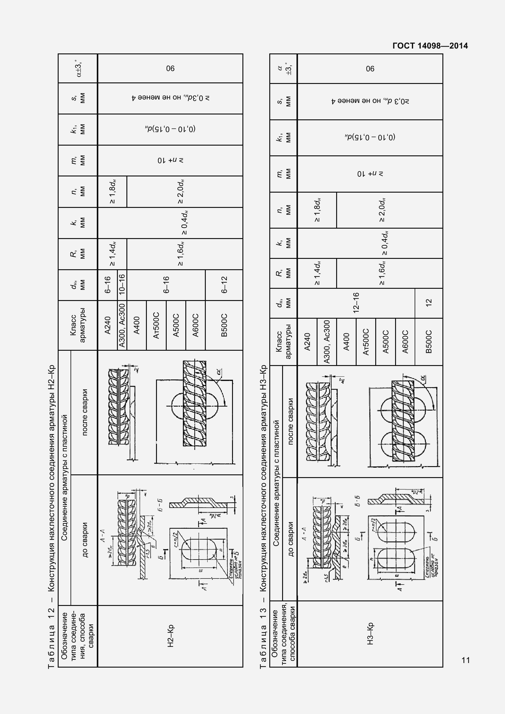 Страница 16 ГОСТ 14098-2014