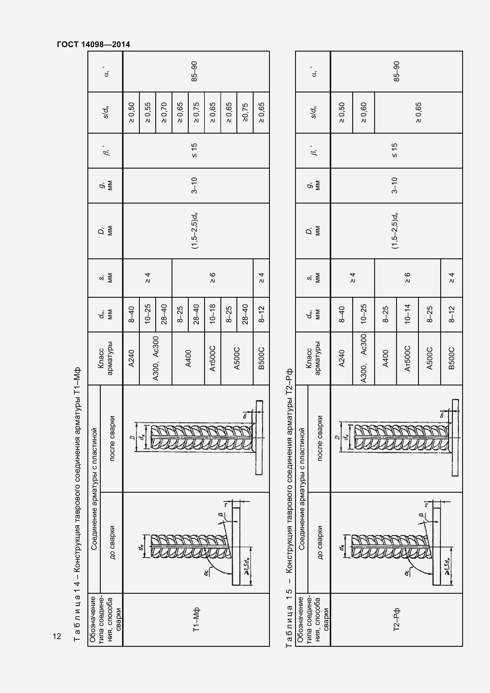 Страница 17 ГОСТ 14098-2014