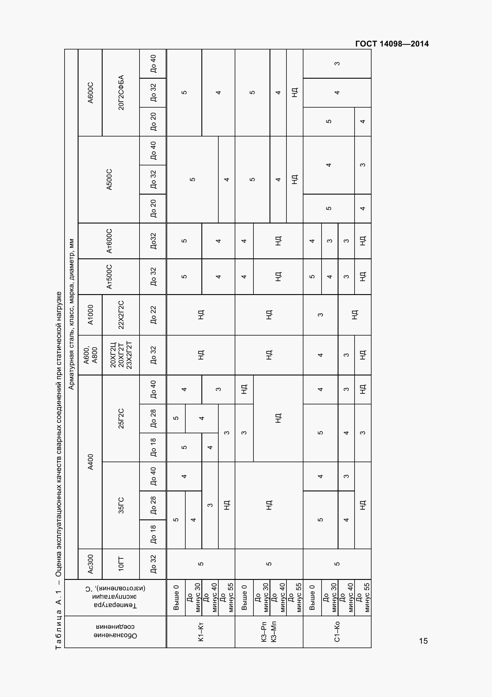 Страница 20 ГОСТ 14098-2014