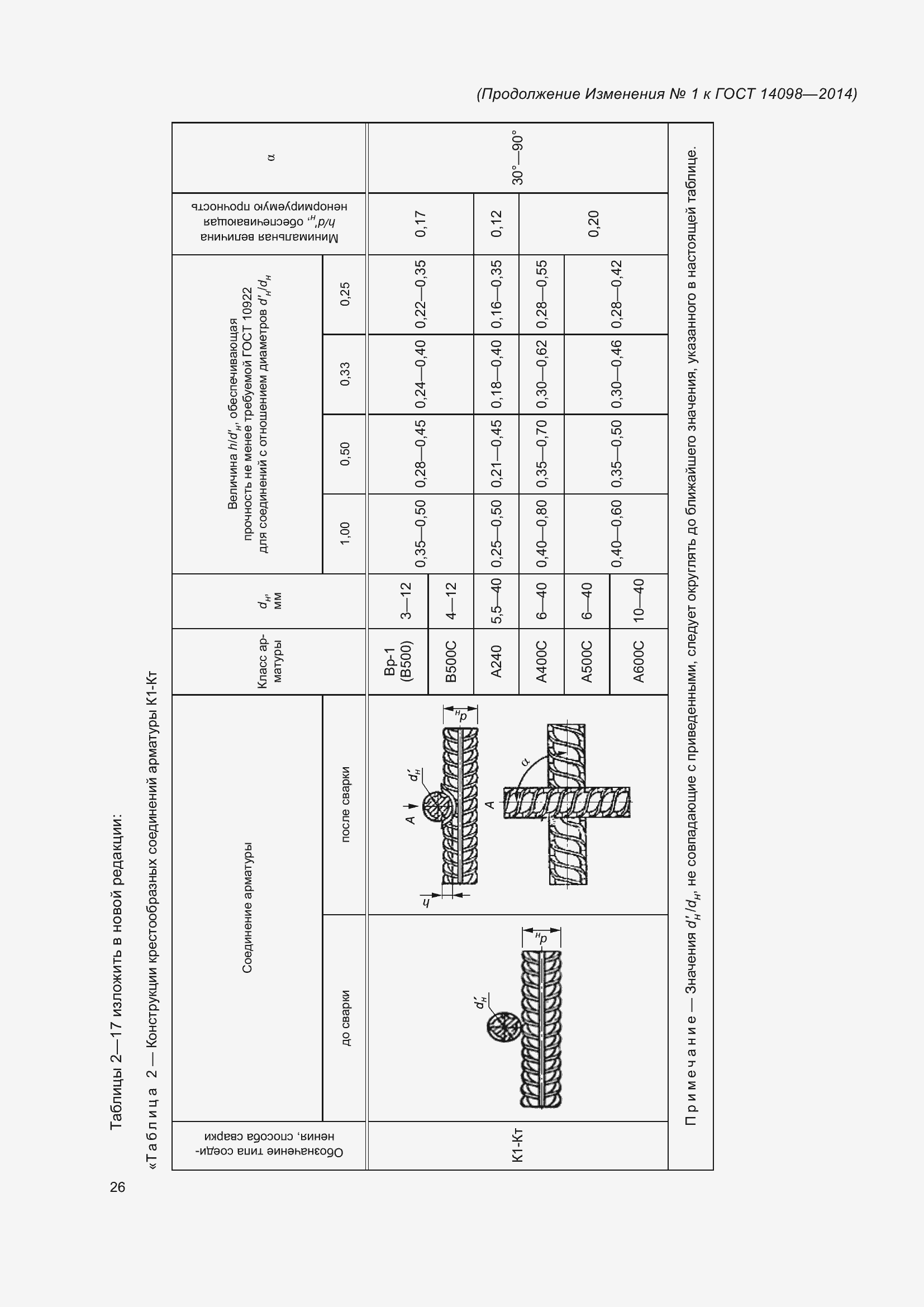 Страница 29 ГОСТ 14098-2014