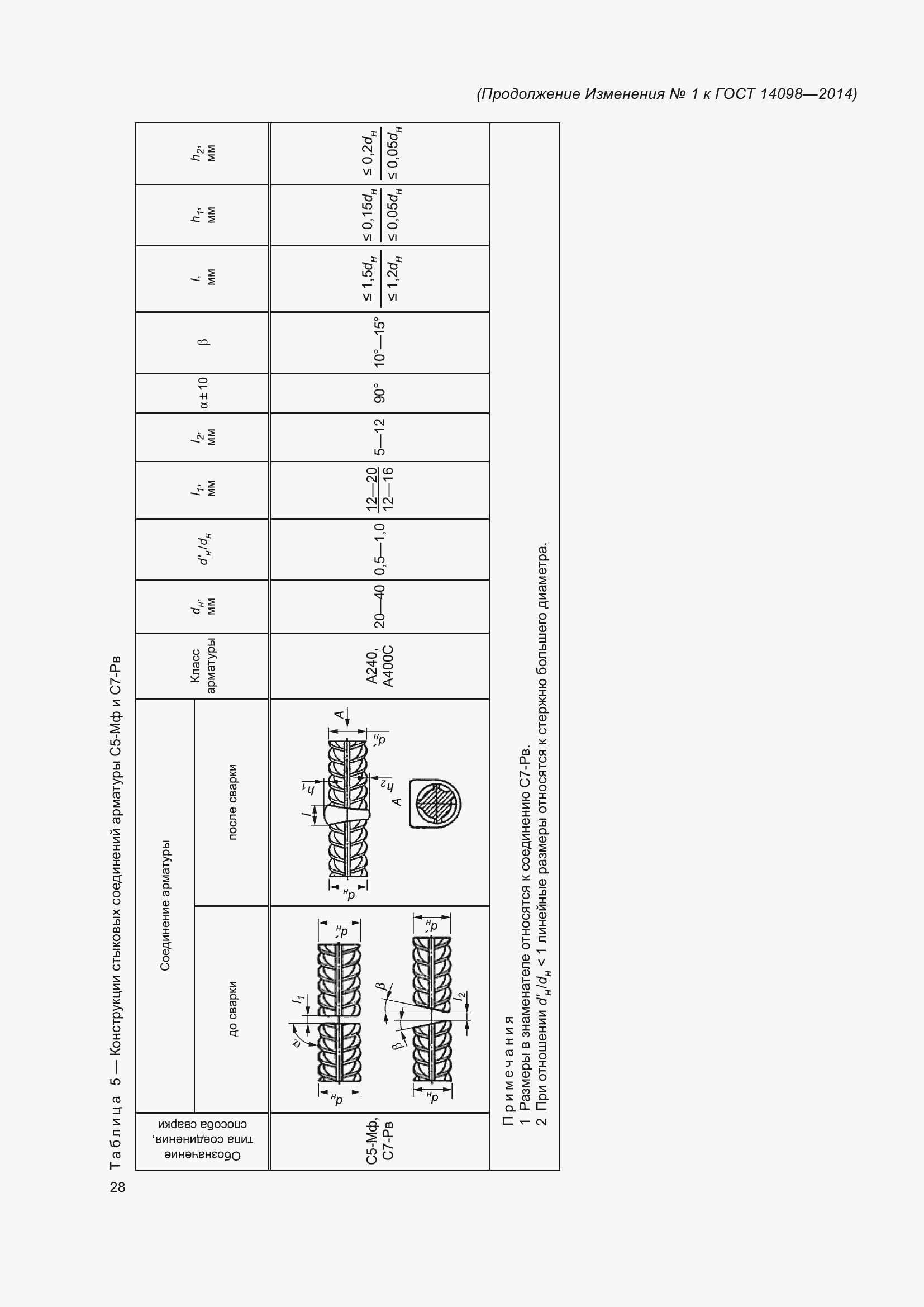 Страница 31 ГОСТ 14098-2014
