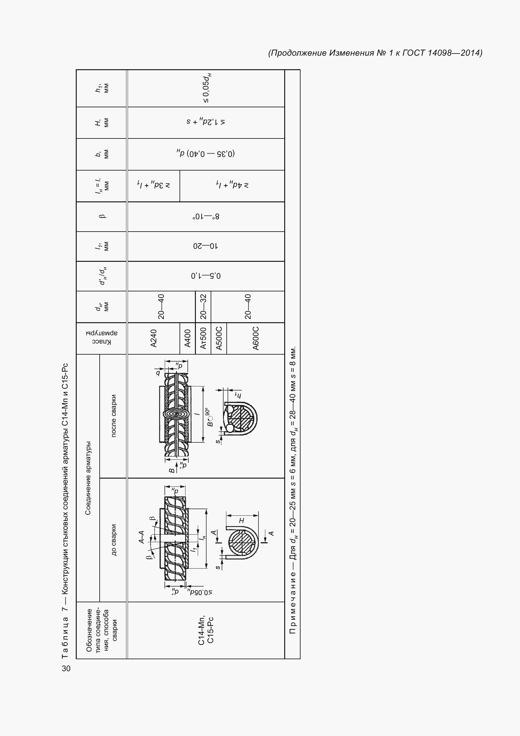 Страница 33 ГОСТ 14098-2014