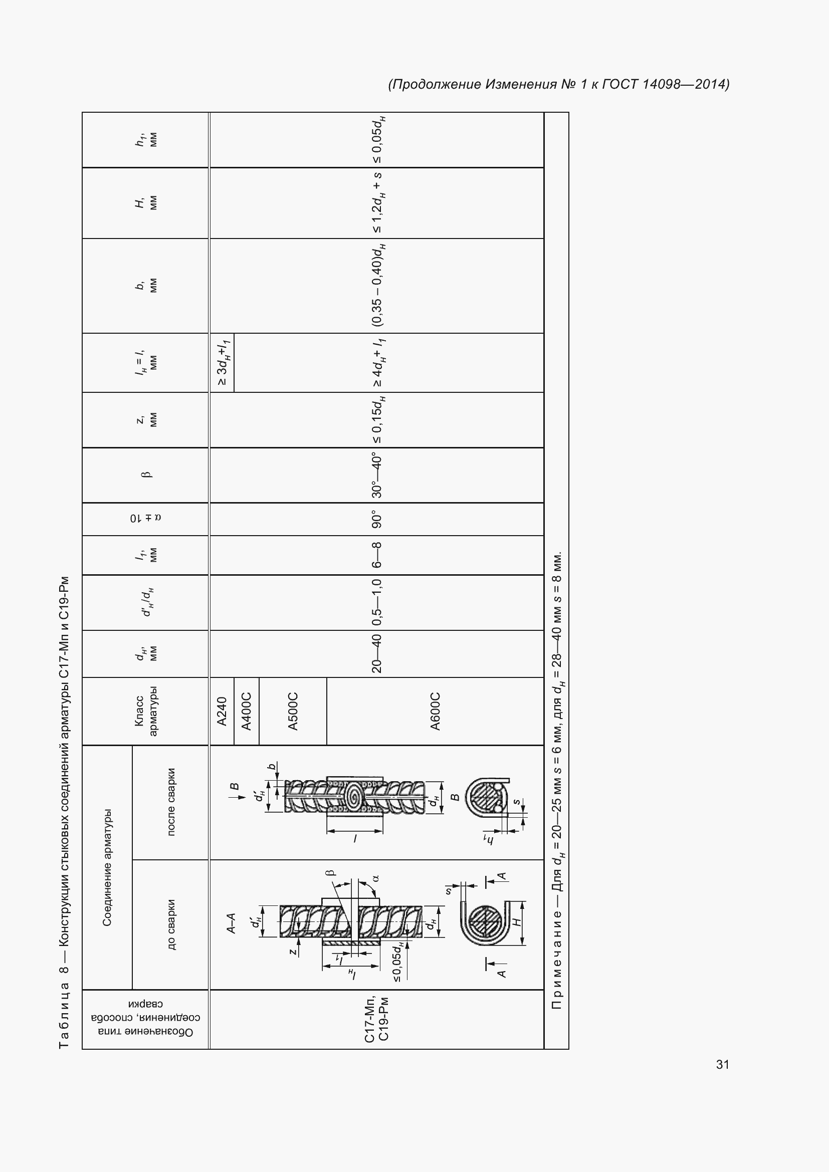 Страница 34 ГОСТ 14098-2014