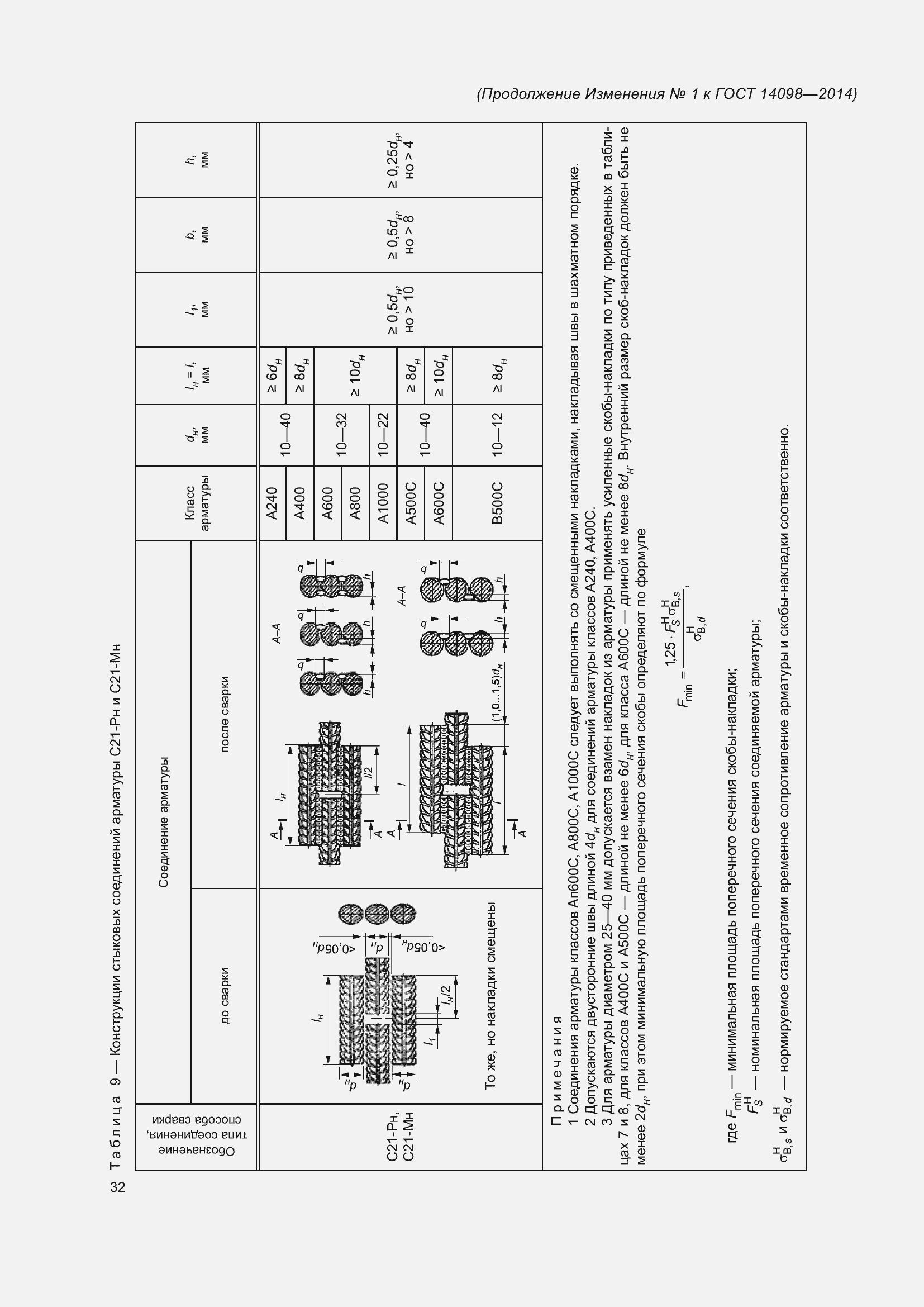 Страница 35 ГОСТ 14098-2014
