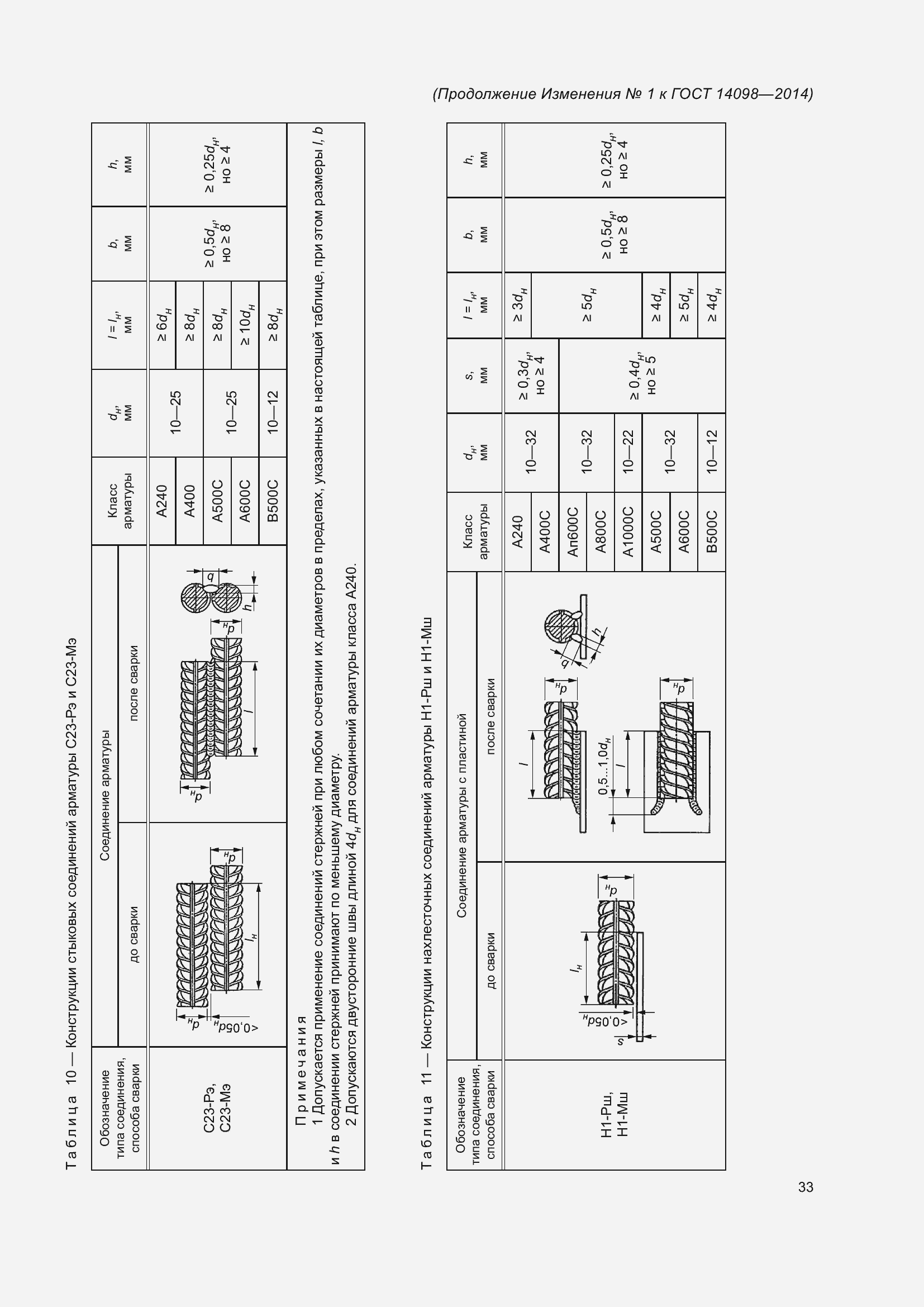Страница 36 ГОСТ 14098-2014