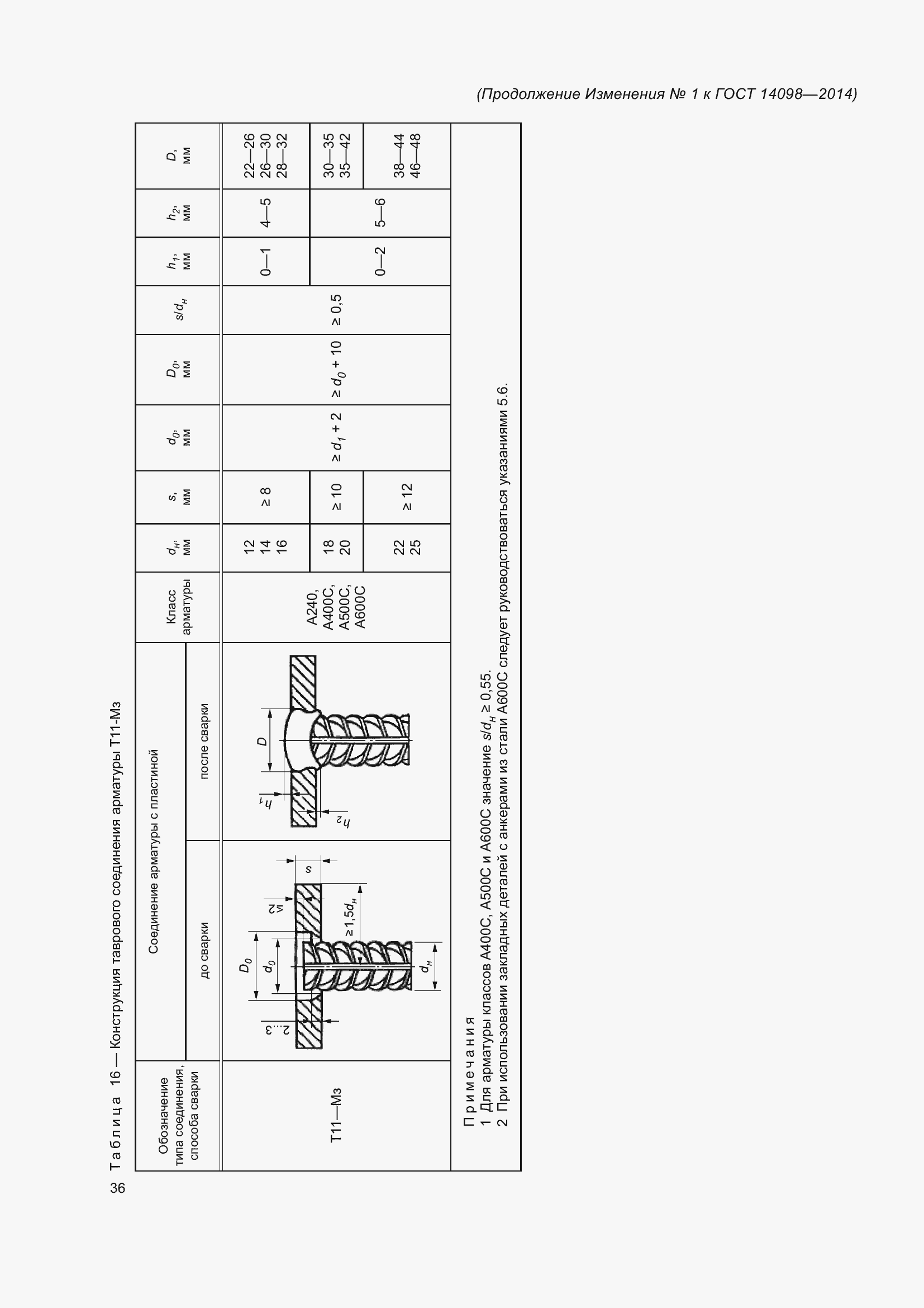 Страница 39 ГОСТ 14098-2014