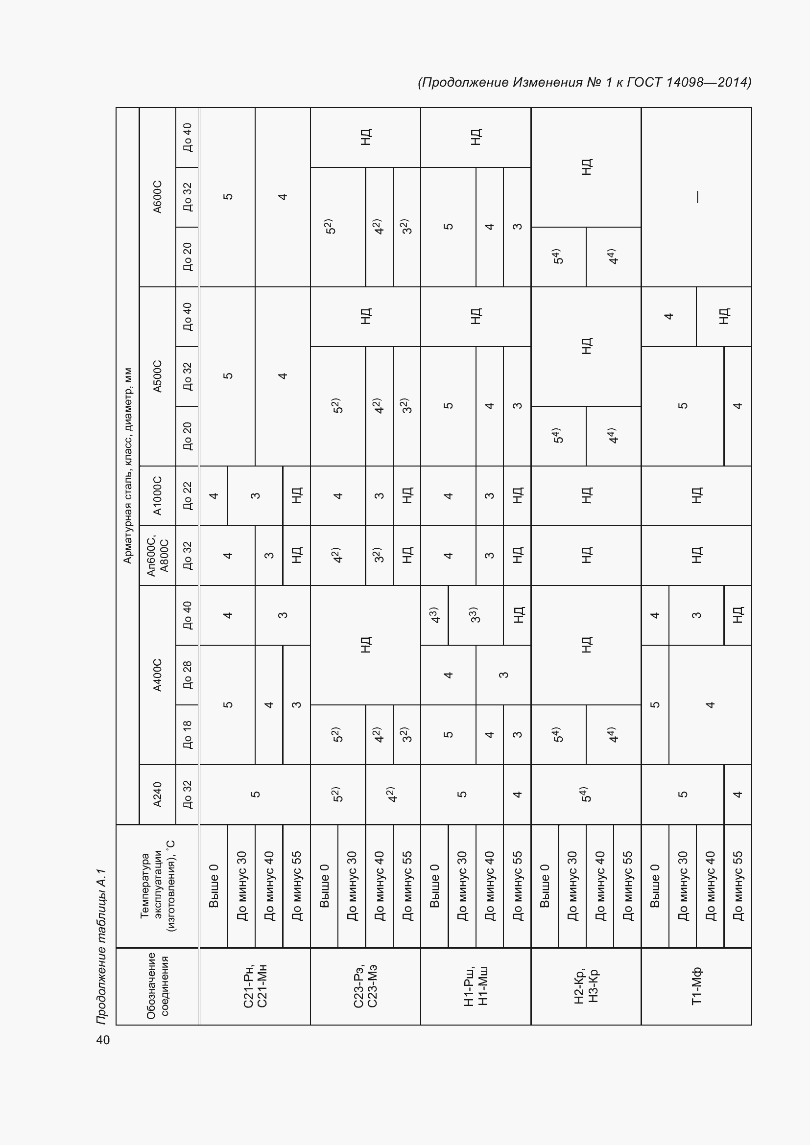 Страница 43 ГОСТ 14098-2014
