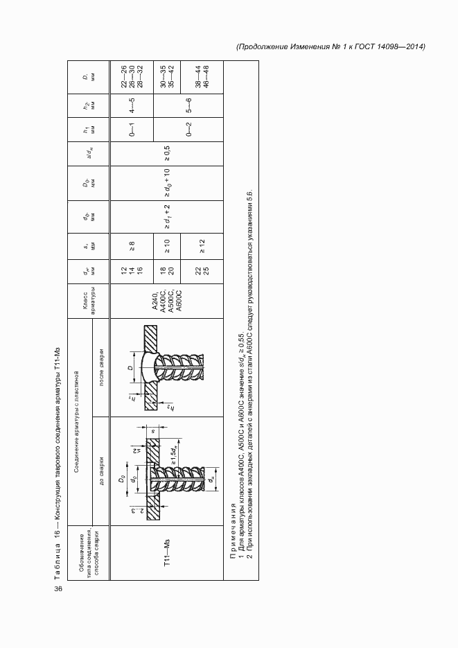 Приложение №1