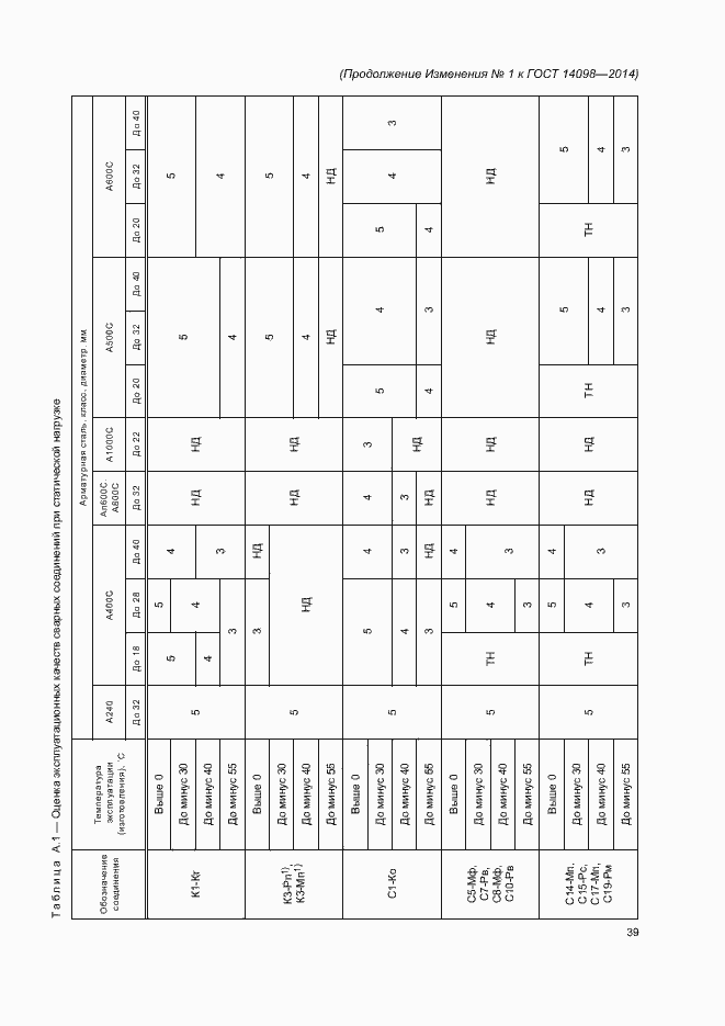 Приложение №1