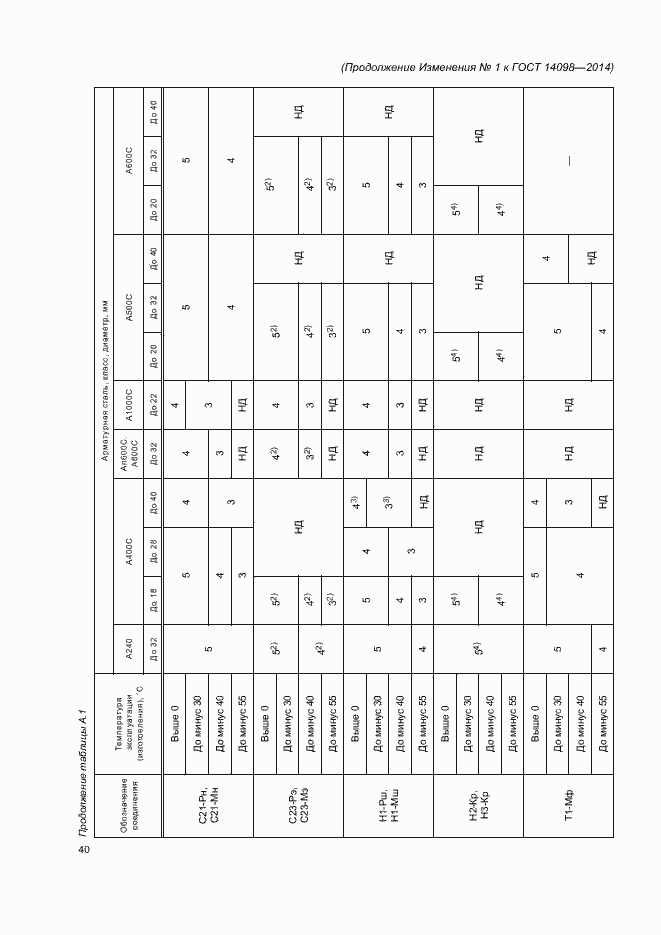 Приложение №1
