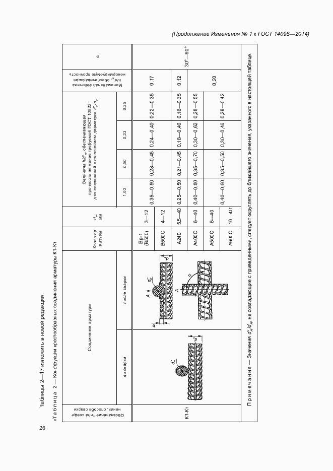 Приложение №1