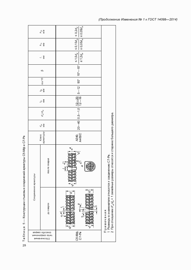 Приложение №1