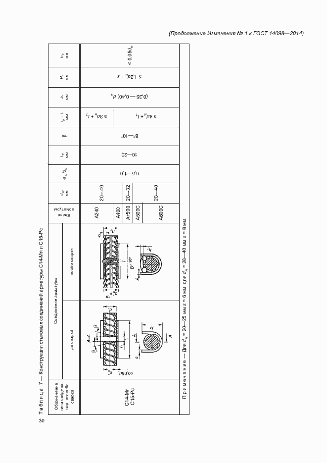 Приложение №1