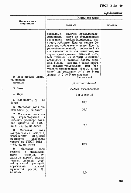 Страница 2 ГОСТ 14102-69