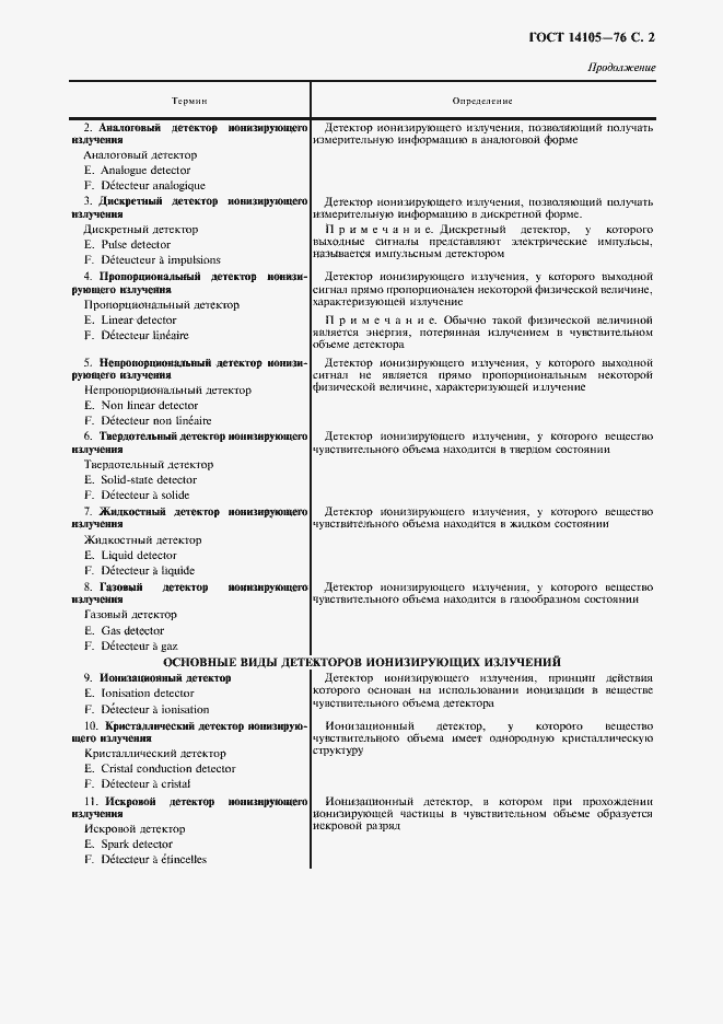 Страница 3 ГОСТ 14105-76