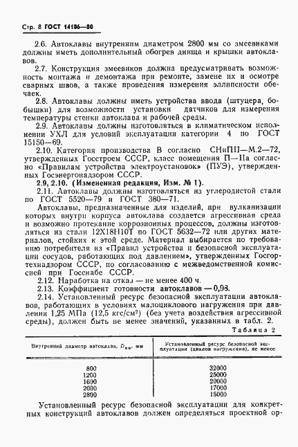 Страница 9 ГОСТ 14106-80