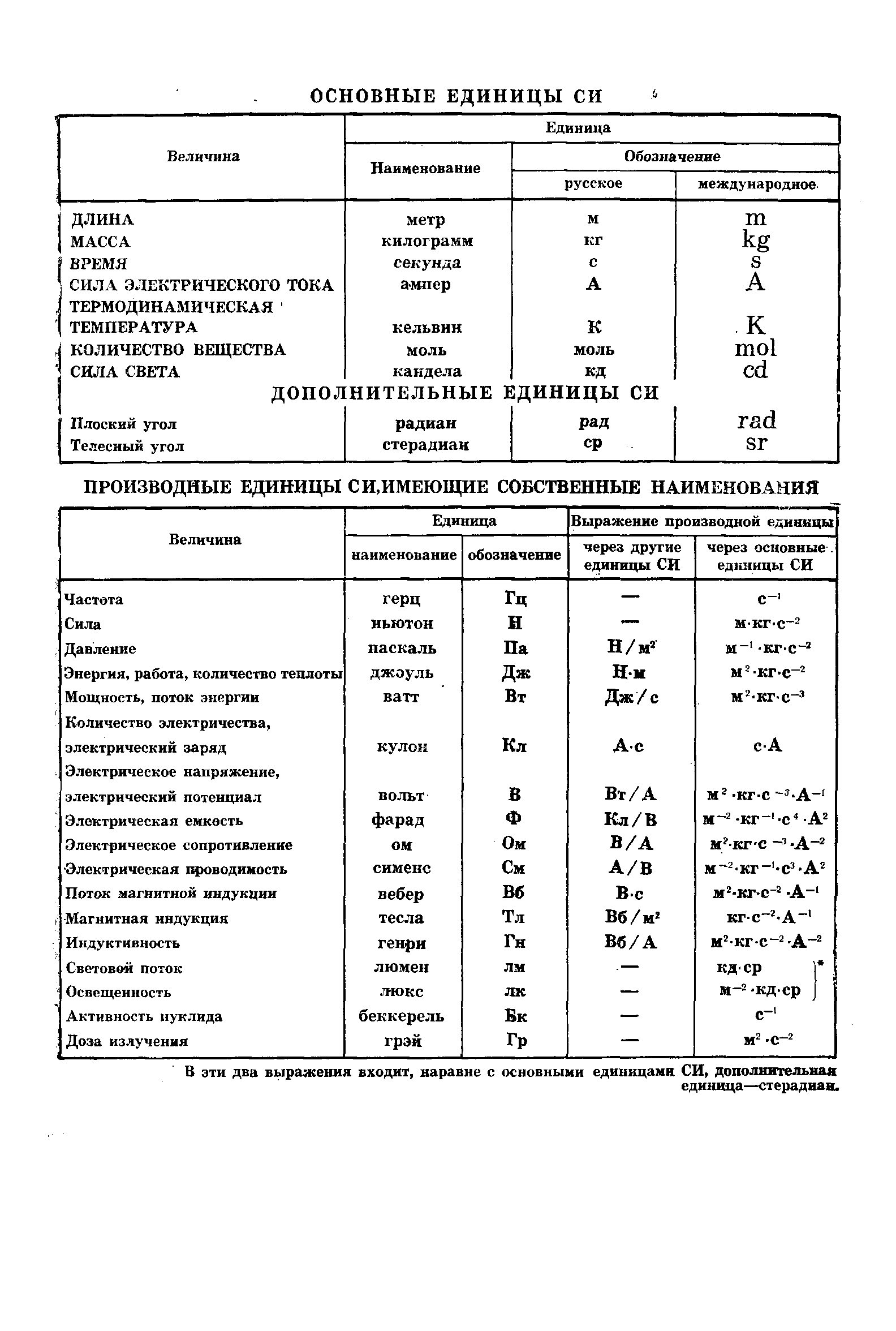 Страница 12 ГОСТ 14110-80