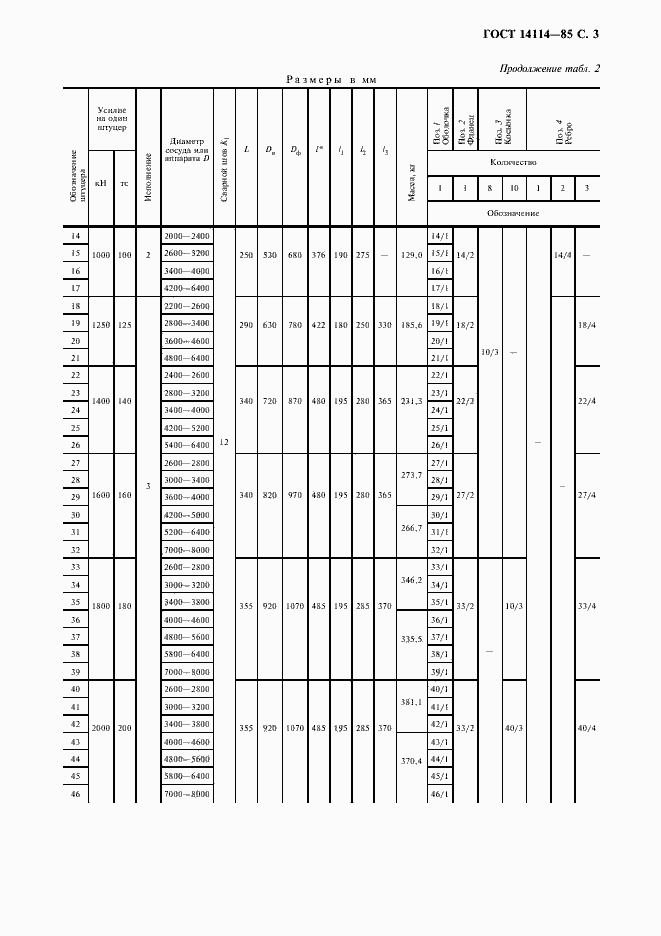 Страница 4 ГОСТ 14114-85