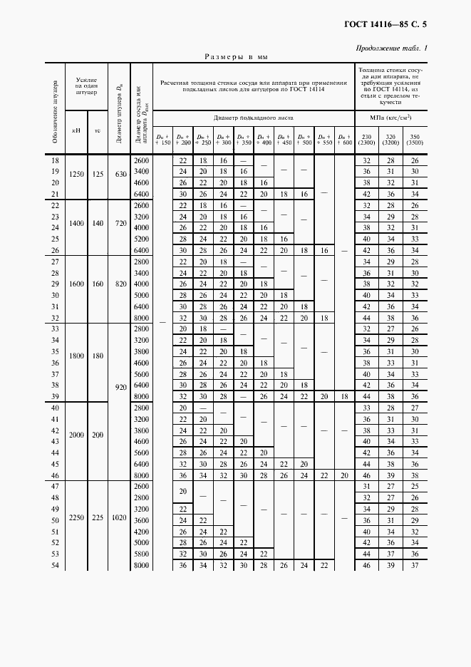 Страница 6 ГОСТ 14116-85