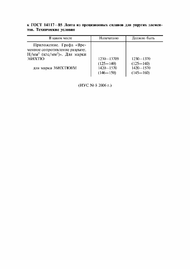 Страница 1 ГОСТ 14117-85
