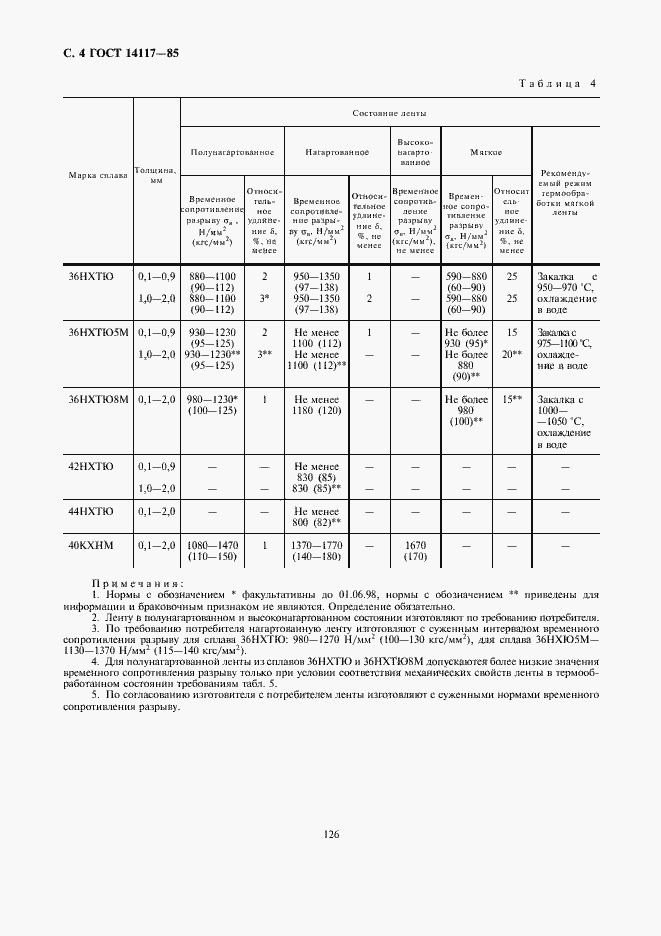 Страница 5 ГОСТ 14117-85