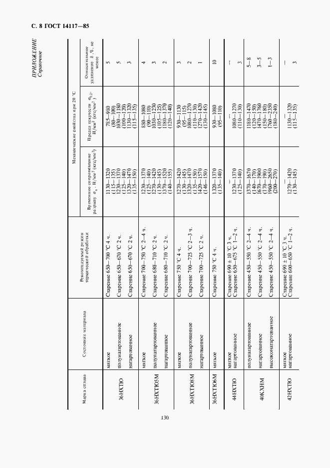 Страница 9 ГОСТ 14117-85