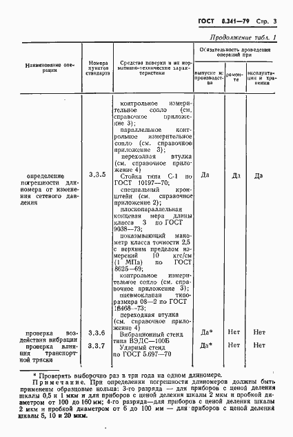 Страница 5 ГОСТ 8.341-79