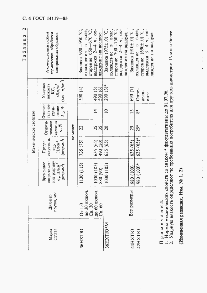 Страница 5 ГОСТ 14119-85