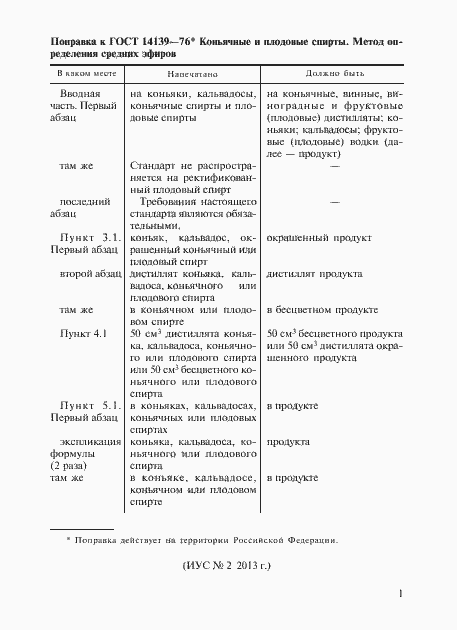 Приложение №4