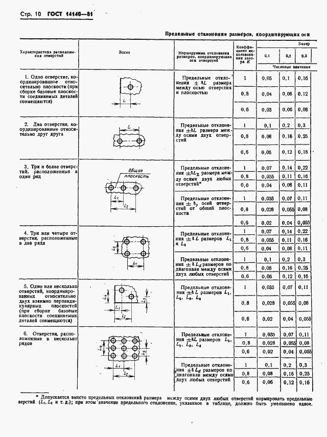 Страница 11 ГОСТ 14140-81